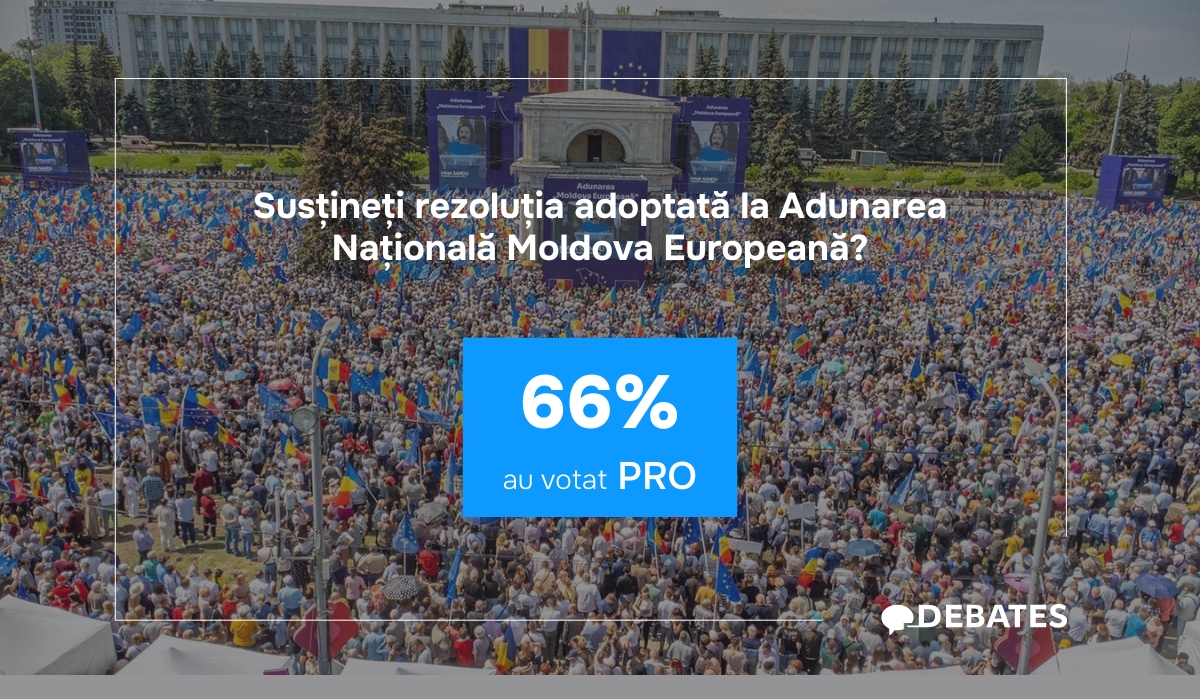Rezoluția Adunării Naționale Moldova Europeană, susținută de majoritatea cetățenilor
