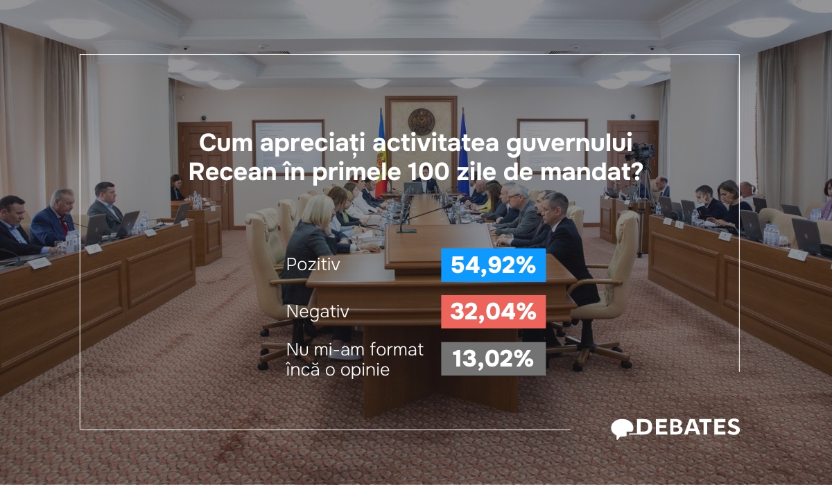 Opinia cetățenilor privind primele acțiuni ale guvernului Recean