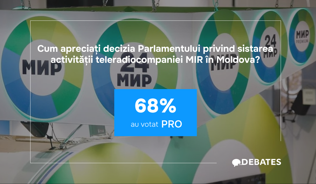 Sistarea postului tv “MIR” susținută de 68% din utilizatorii Debates.md