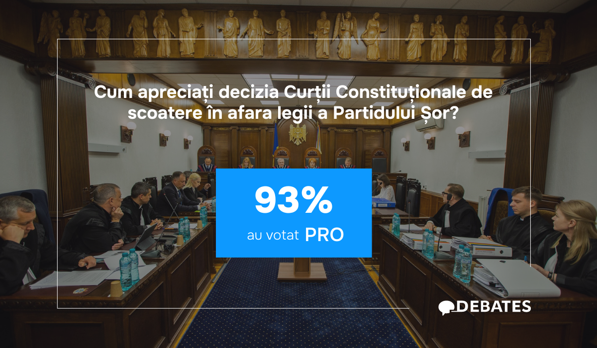 Scoaterea în afara legii a Partidului ȘOR, opinia utilizatorilor Debates.md
