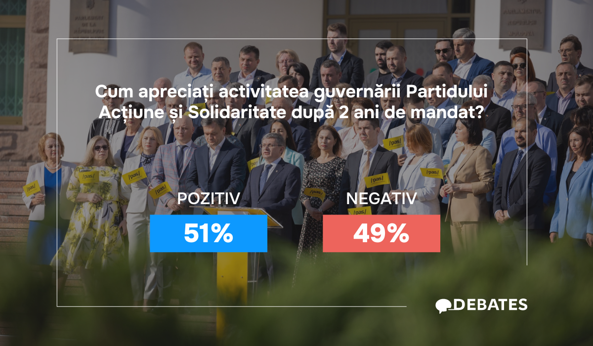 Doi ani de guvernare PAS, ce cred utilizatorii Debates.md