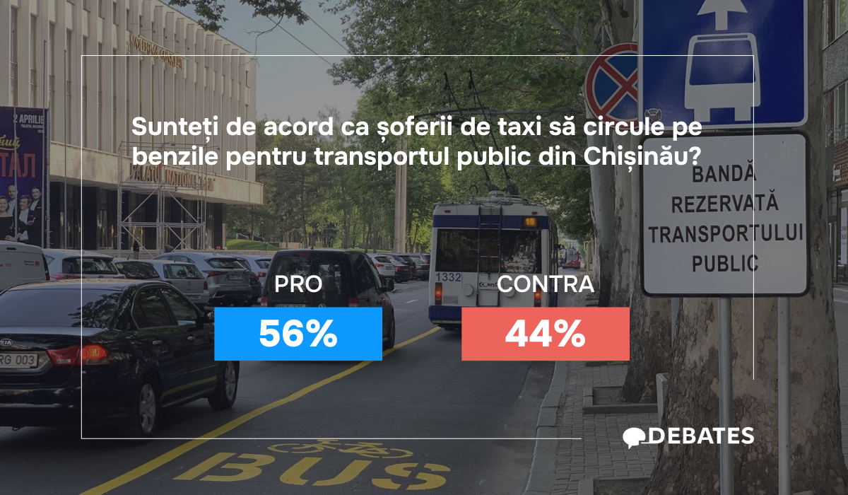 Cei mai mulți le-ar permite taxiurilor pe benzile pentru transport public