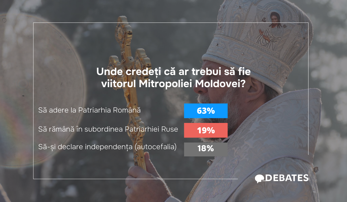 Moldovenii vor o schimbare la Mitropolia Moldovei