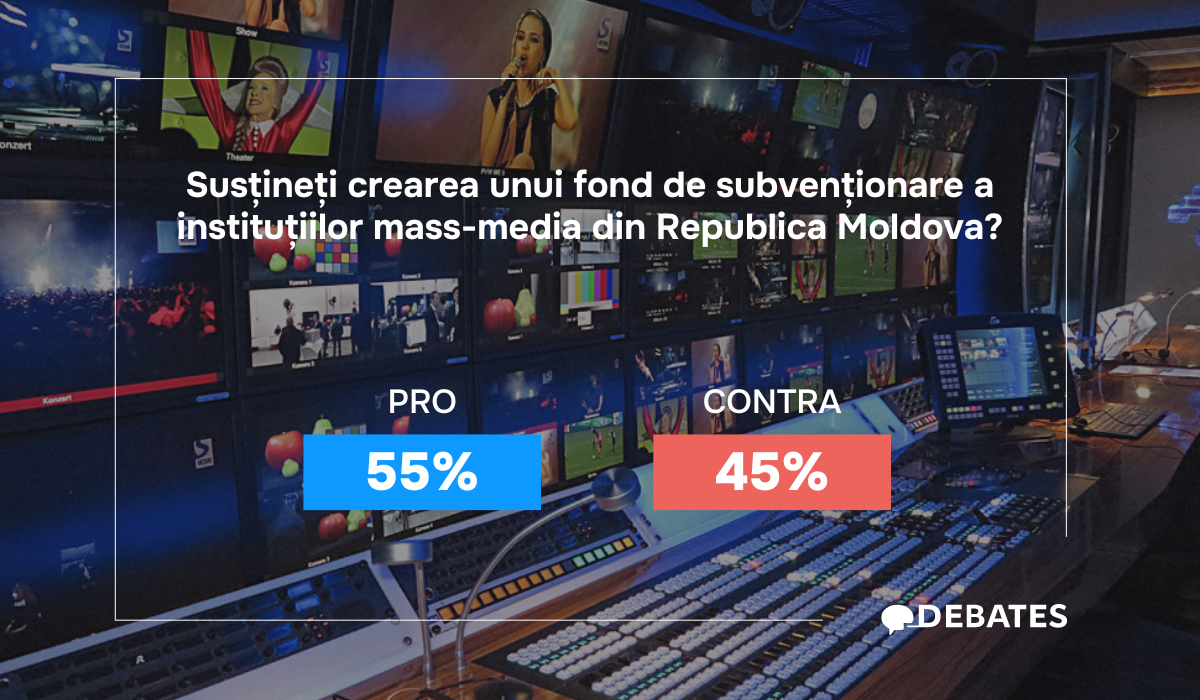 55% cred că jurnaliștii de bună credință trebuie susținuți financiar
