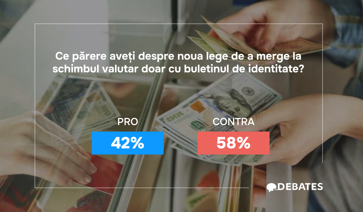 Nemulțumiți că vor trebui să prezinte actul de identitate la schimbul valutar