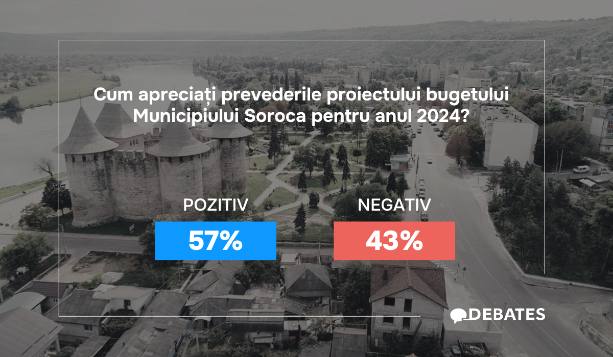 Bugetul Municipiului Soroca, mai mult apreciat, decât criticat