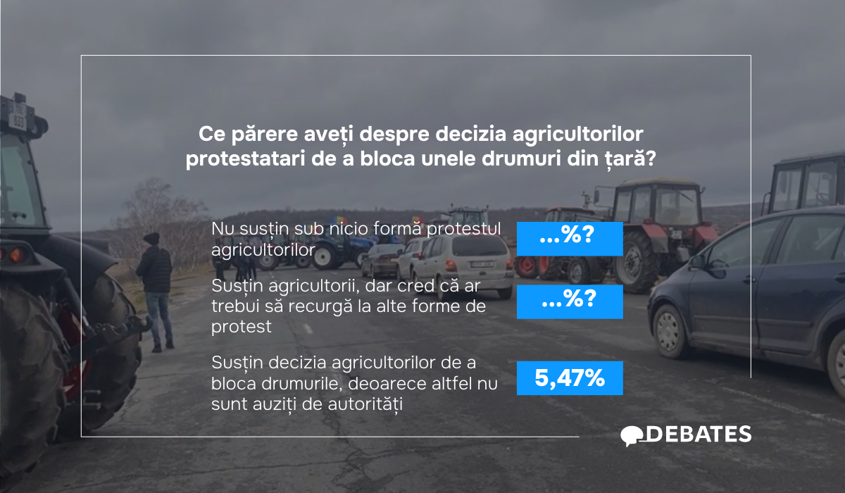 Protestul fermierilor, prin blocarea de drumuri, criticat de cetățeni