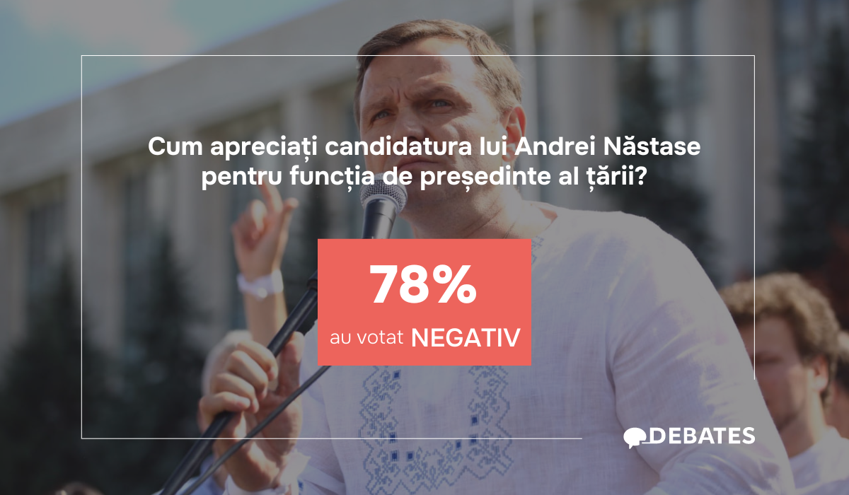 78% dintre utilizatori au votat “Negativ” pentru Andrei Năstase