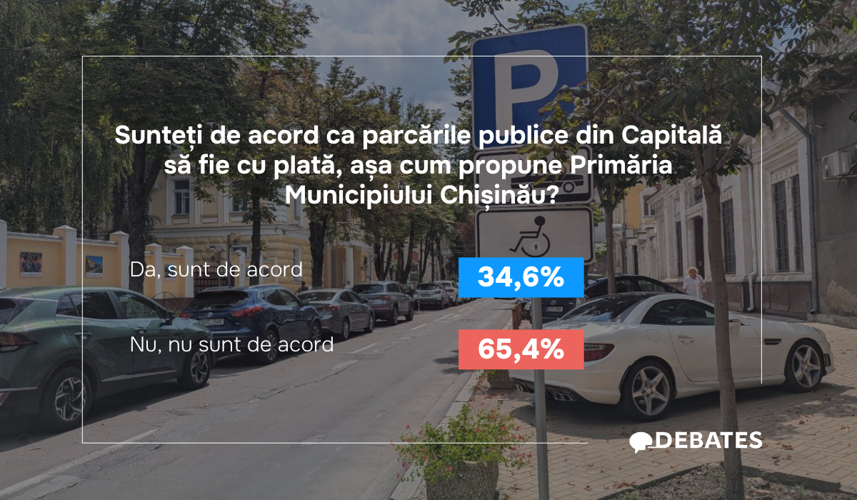 34% sunt PENTRU parcări cu plată în Capitală. Majoritatea, totuși, NU susține propunerea municipalității