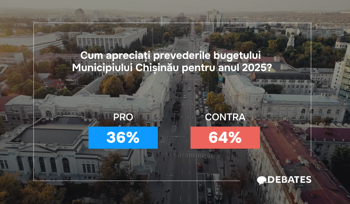 Bugetul Capitalei pentru 2025 este mai mult criticat, decât apreciat