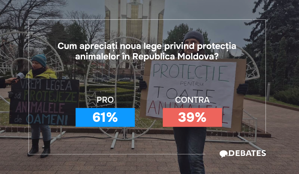 Legea privind protecția animalelor, susținută de 61% dintre respondenți