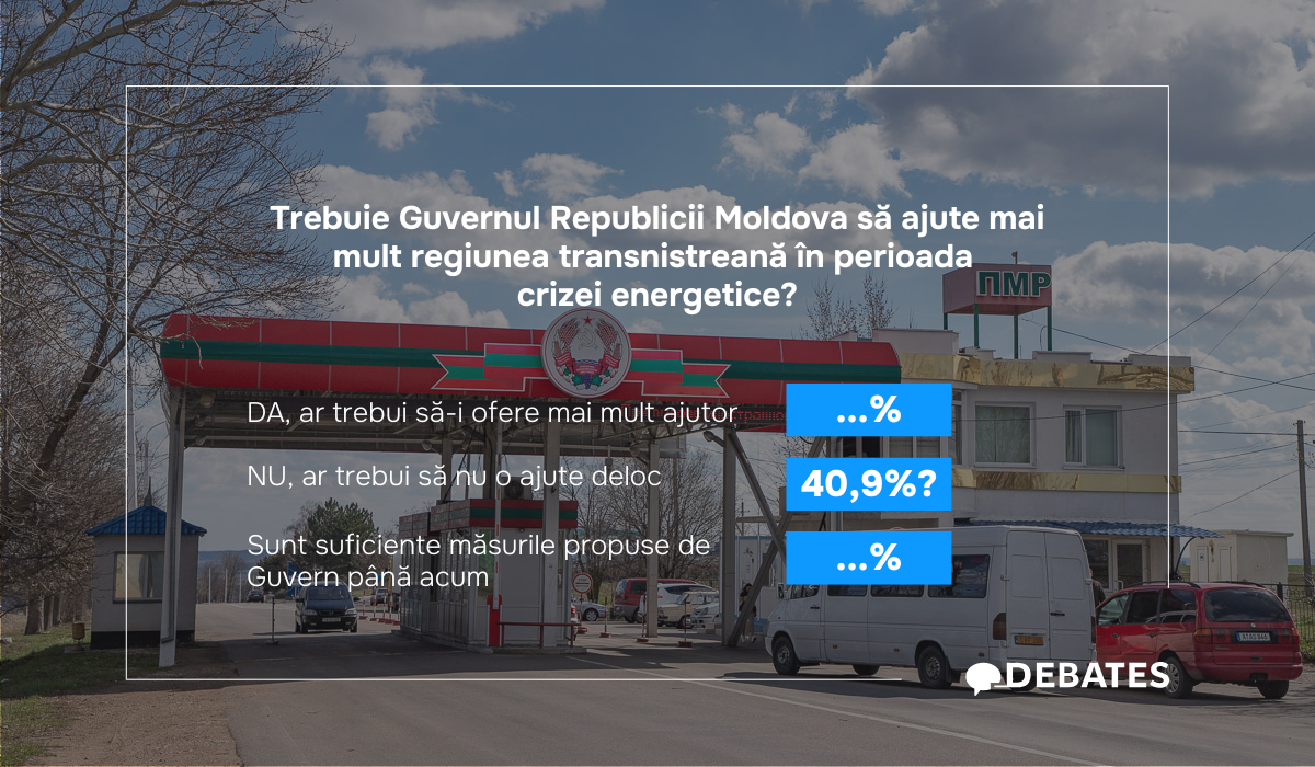 Chișinăul ar trebui să NU ajute deloc regiunea transnistreană, susțin tocmai 41% dintre respondenți