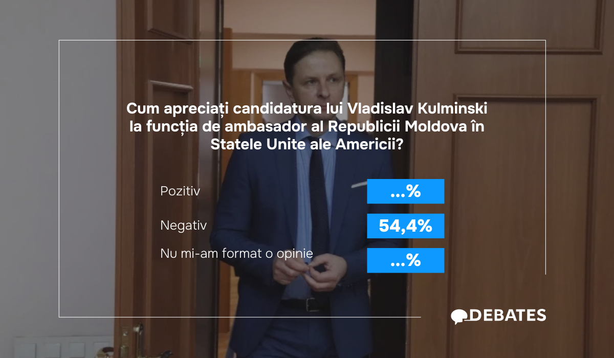 54% nu susțin candidatura lui Kulminski la funcția de ambasador în SUA