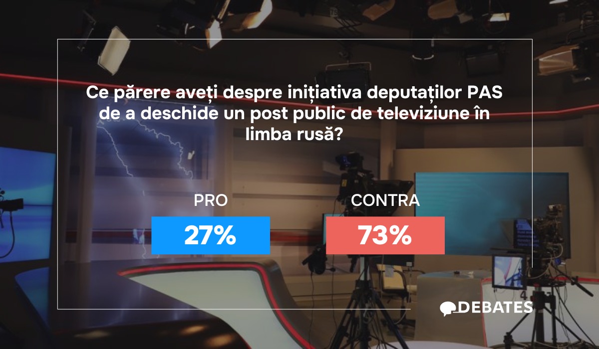 Sunt împotriva deschiderii un post TV public în limba rusă
