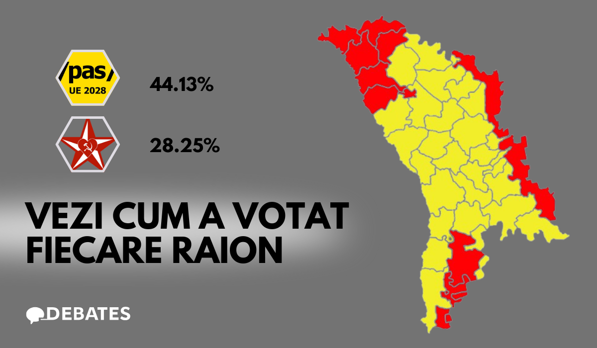 PAS câștigă în 26 de raioane din țară