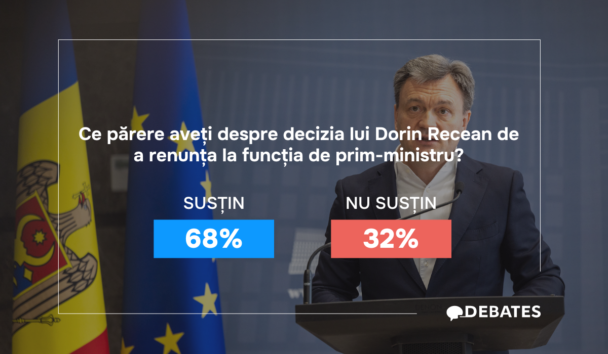 Decizia lui Recean de a pleca de la șefia Guvernului, susșinută de cetățeni