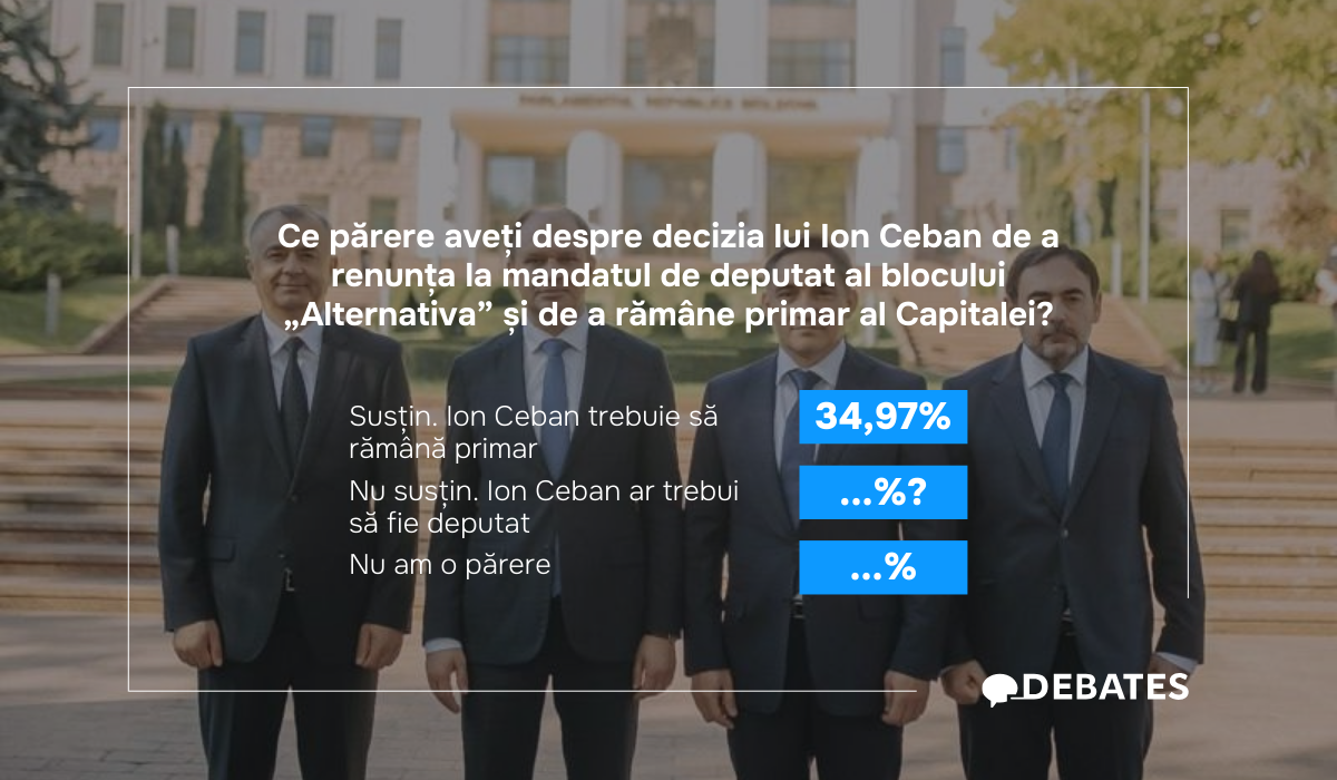 54% și-ar fi dorit ca Ion Ceban să fie deputat