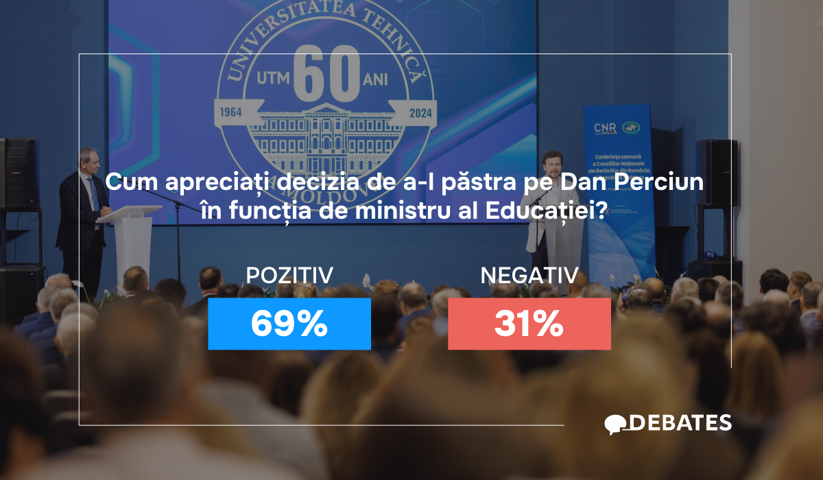 69% vor ca Dan Perciun să rămână ministru al Educației