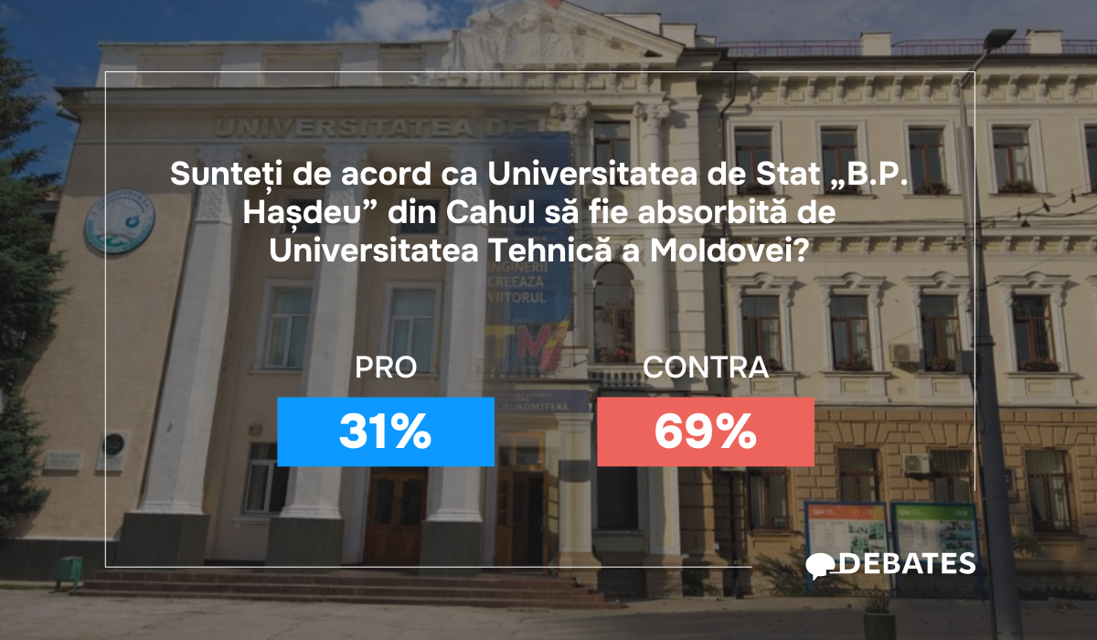 Vor ca universitatea din Cahul să rămână independentă