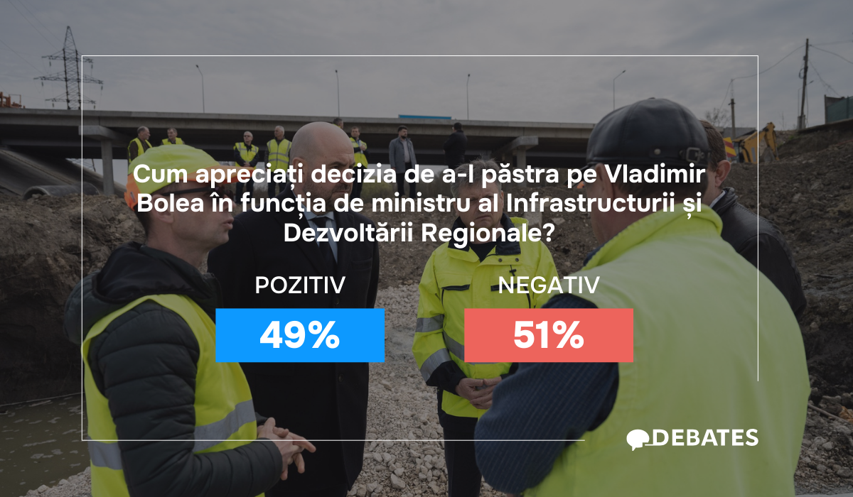 Indeciși în privința numirii lui Bolea la șefia Ministerului Infrastructurii