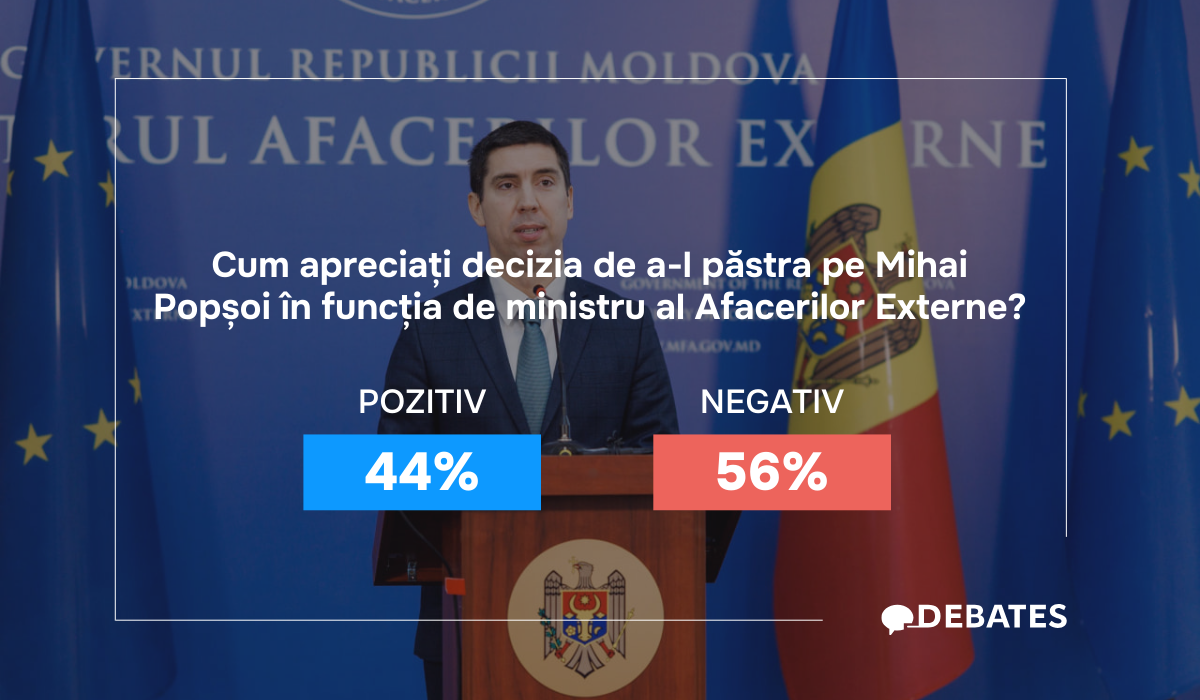 56% și-ar fi dorit un alt ministru al Afacerilor Externe