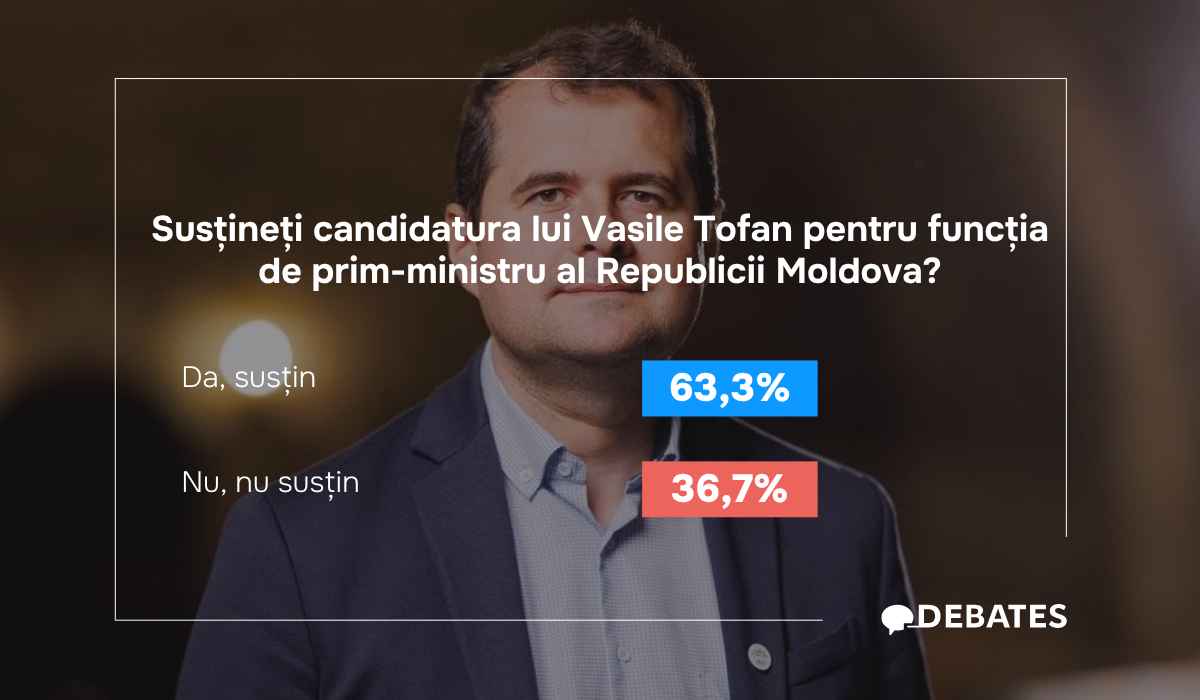 63% susțin numirea lui Vasile Tofan în funcția de prim-ministru